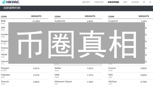 币圈真相：揭秘潜力币的七大标准！别再被割韭菜？