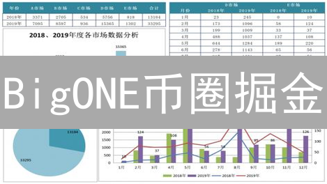 BigONE币圈掘金：数据分析炼金术，你也能成为交易达人？！