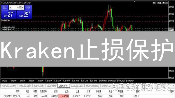 Kraken止损保护：如何设置？实战案例分享！