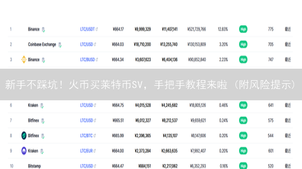 新手不踩坑！火币买莱特币SV，手把手教程来啦 (附风险提示)